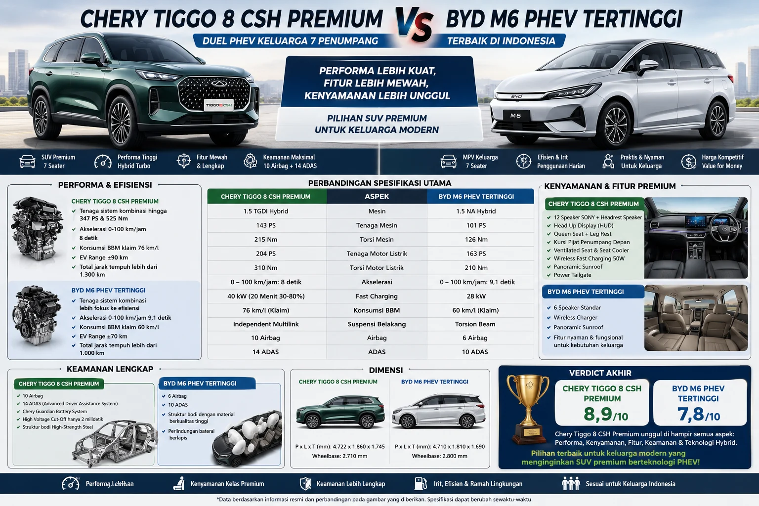 chery tiggo 8 csh vs byd m6 cross captain seat