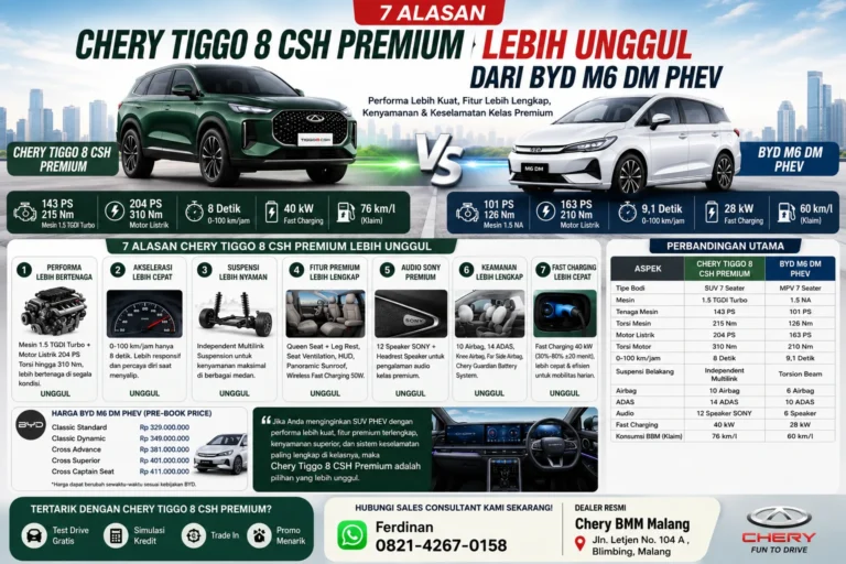 keunggulan chery tiggo 8 csh dibandingkan byd m6 dm phev